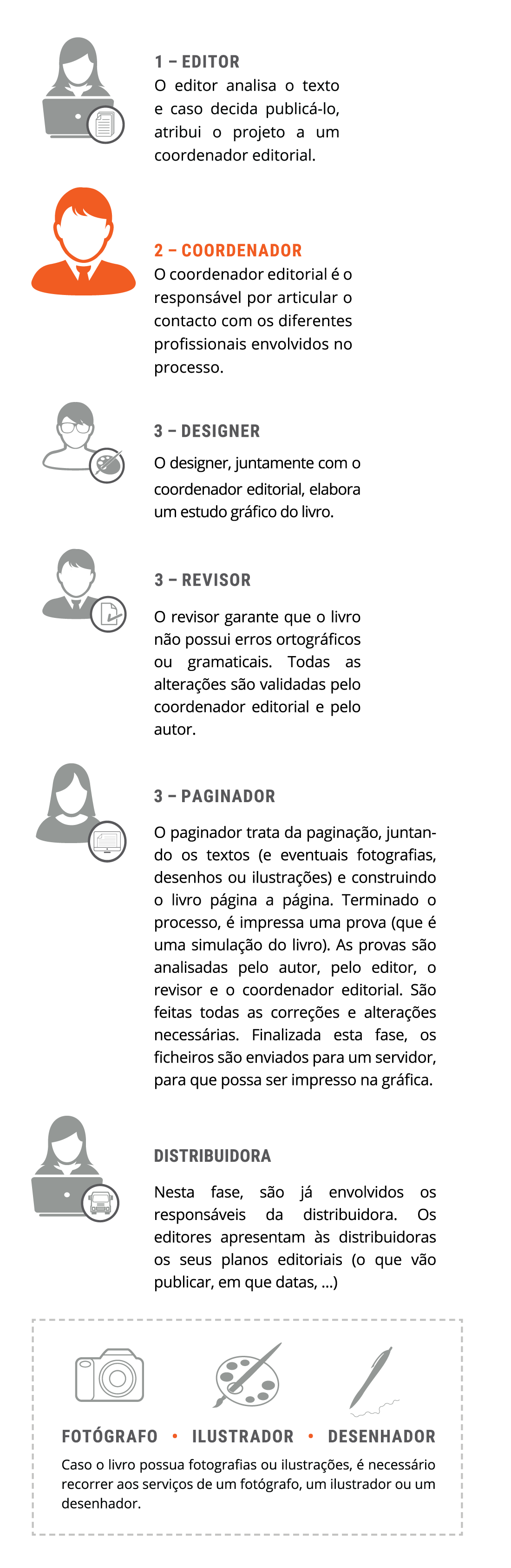 resumo edição